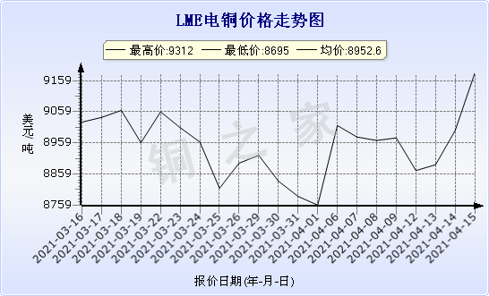 chart-0_2_7_0_2020-07-05_2020-08-05_1_1