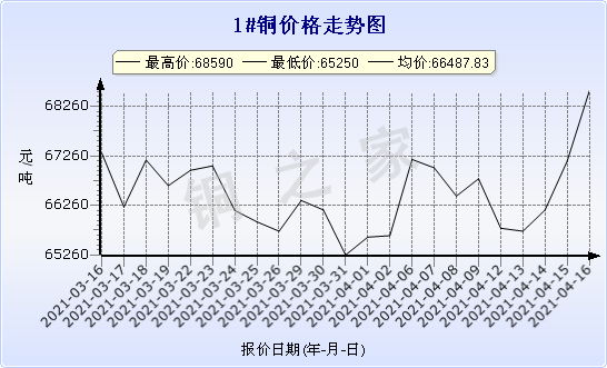 chart-0_2_7_0_2020-07-05_2020-08-05_1_1