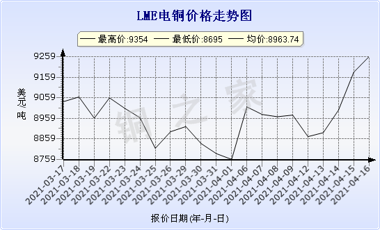 chart-0_2_7_0_2020-07-05_2020-08-05_1_1