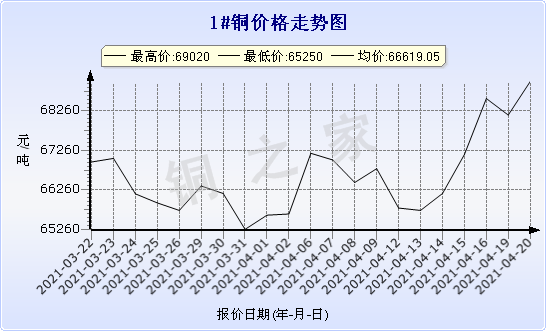 chart-0_2_7_0_2020-07-05_2020-08-05_1_1