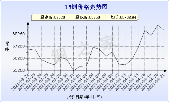 chart-0_2_7_0_2020-07-05_2020-08-05_1_1