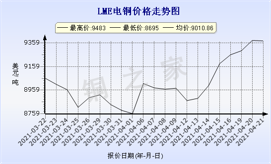 chart-0_2_7_0_2020-07-05_2020-08-05_1_1