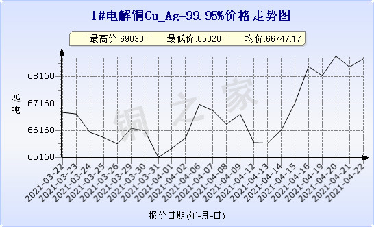 chart-0_2_7_0_2020-07-05_2020-08-05_1_1