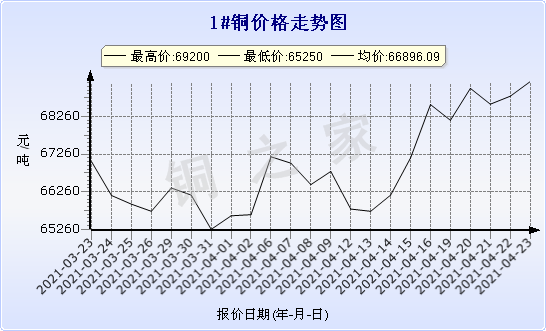 chart-0_2_7_0_2020-07-05_2020-08-05_1_1