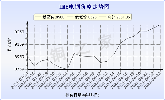 chart-0_2_7_0_2020-07-05_2020-08-05_1_1