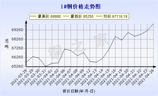 chart-0_2_7_0_2020-07-05_2020-08-05_1_1