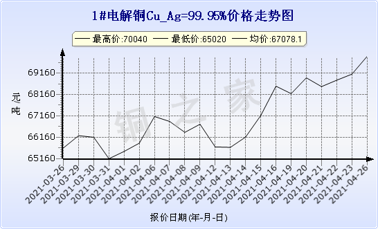 chart-0_2_7_0_2020-07-05_2020-08-05_1_1