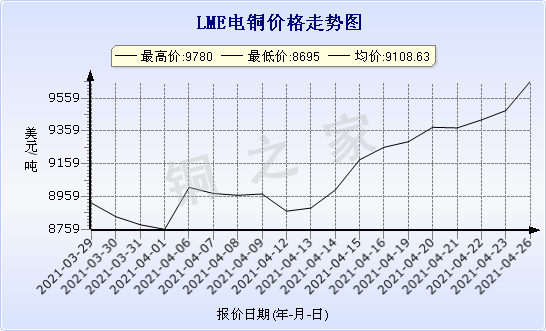 chart-0_2_7_0_2020-07-05_2020-08-05_1_1