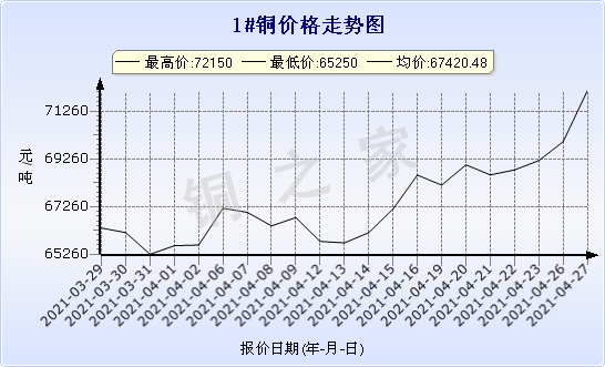 chart-0_2_7_0_2020-07-05_2020-08-05_1_1