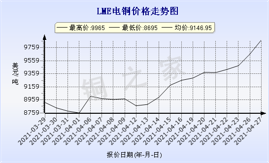 chart-0_2_7_0_2020-07-05_2020-08-05_1_1