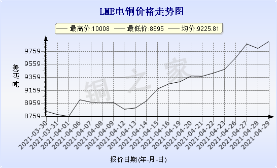 chart-0_2_7_0_2020-07-05_2020-08-05_1_1