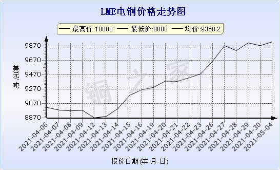 chart-0_2_7_0_2020-07-05_2020-08-05_1_1